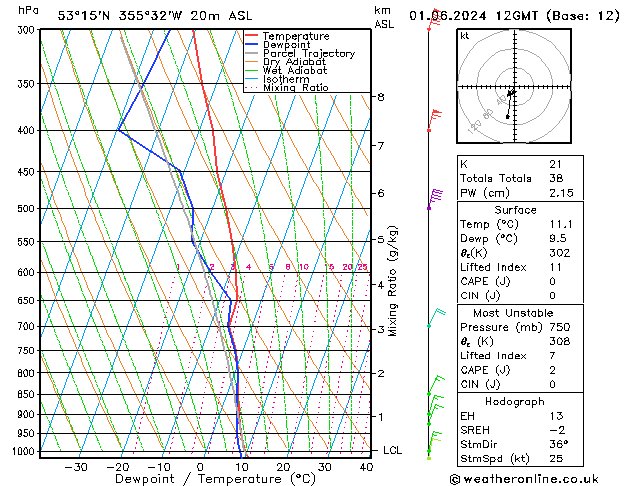 Modell Radiosonden GFS Sa 01.06.2024 12 UTC