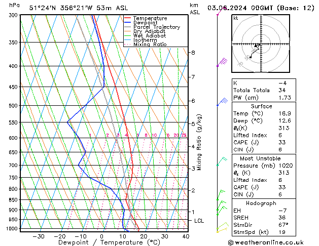 Model temps GFS Mo 03.06.2024 00 UTC