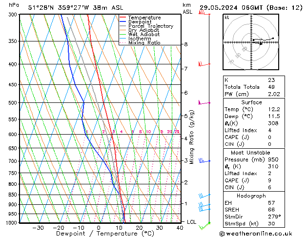 Model temps GFS śro. 29.05.2024 06 UTC