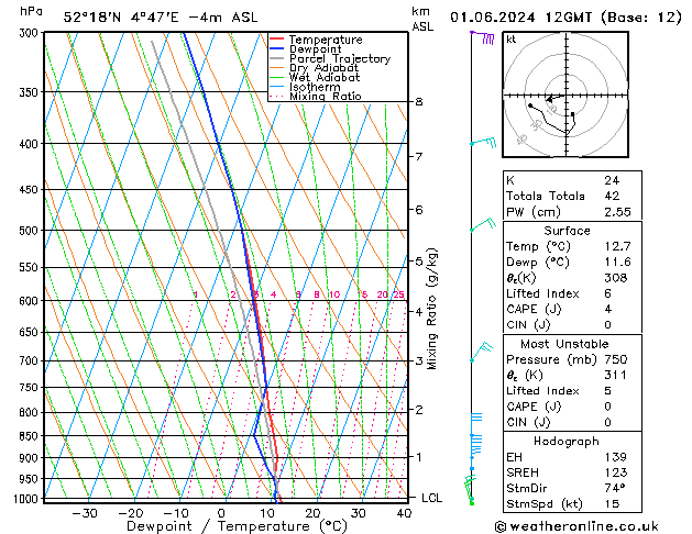 Model temps GFS Sáb 01.06.2024 12 UTC