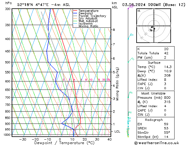 Model temps GFS ma 03.06.2024 00 UTC