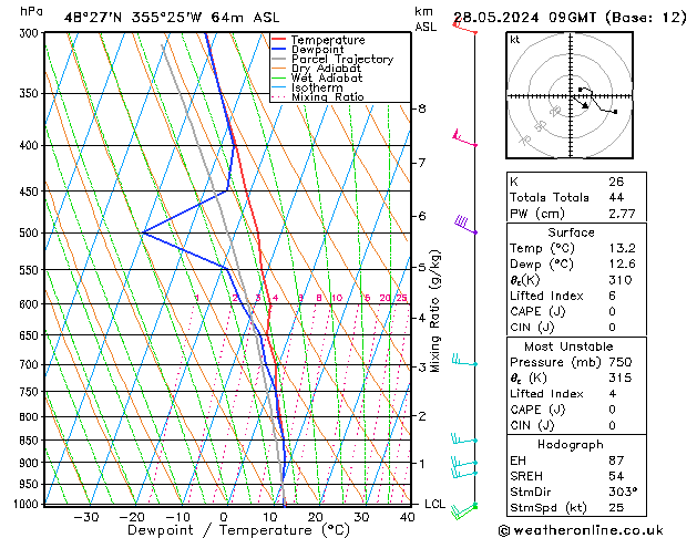 Model temps GFS Tu 28.05.2024 09 UTC