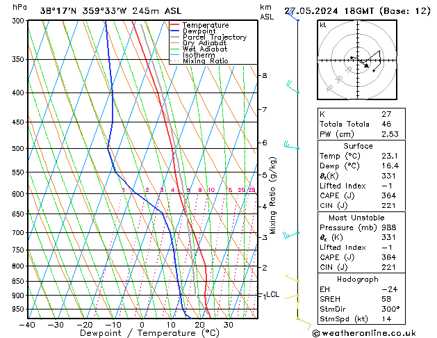 Modell Radiosonden GFS Mo 27.05.2024 18 UTC