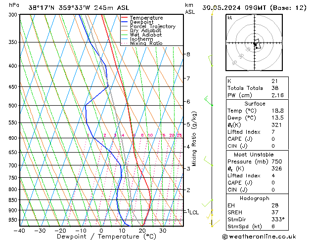 Model temps GFS jue 30.05.2024 09 UTC