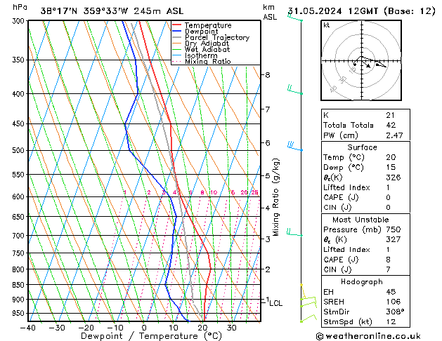 Model temps GFS vie 31.05.2024 12 UTC