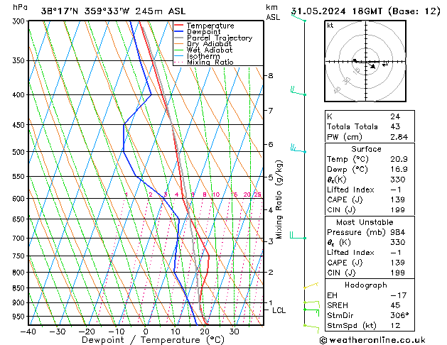 Model temps GFS Sex 31.05.2024 18 UTC