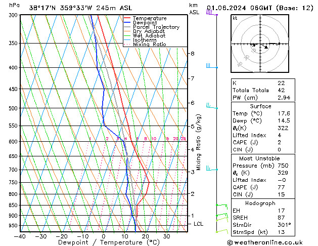 Model temps GFS sáb 01.06.2024 06 UTC