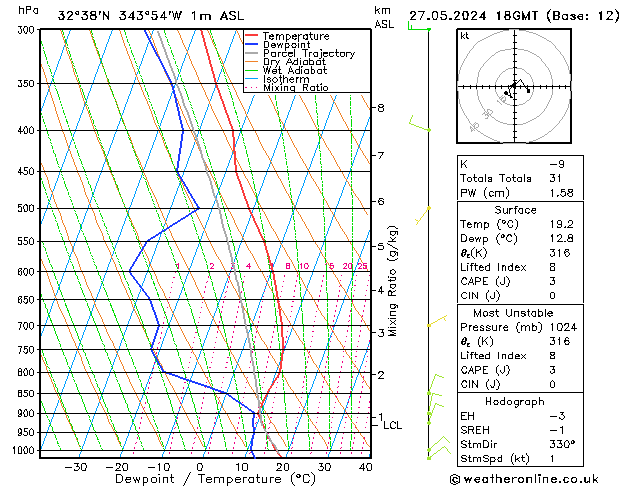 Modell Radiosonden GFS Mo 27.05.2024 18 UTC