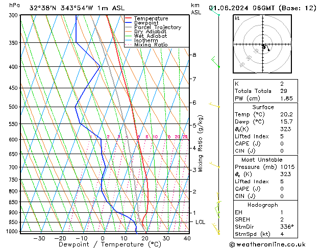 Model temps GFS Sáb 01.06.2024 06 UTC