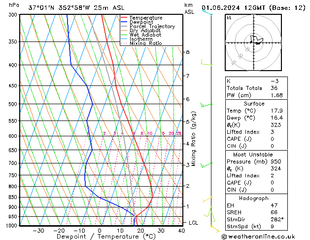 Model temps GFS Sáb 01.06.2024 12 UTC