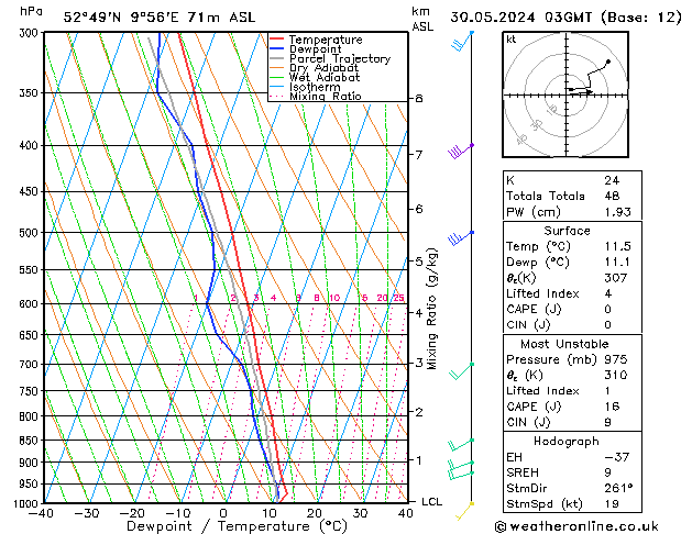 Modell Radiosonden GFS Do 30.05.2024 03 UTC