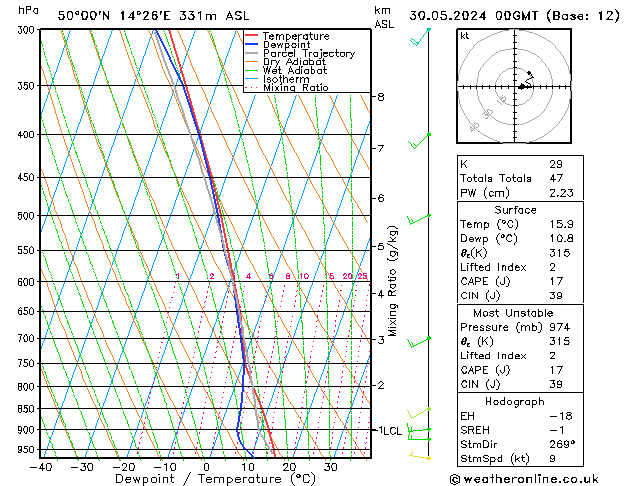 Model temps GFS Čt 30.05.2024 00 UTC