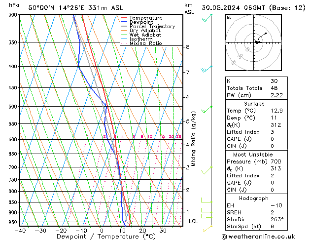 Model temps GFS Čt 30.05.2024 06 UTC