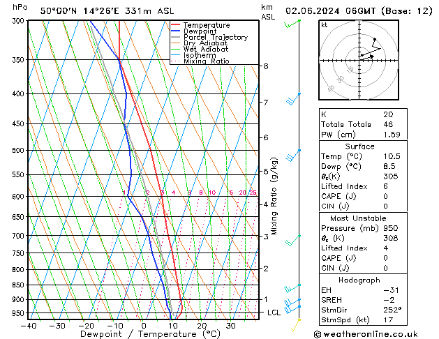 Model temps GFS Ne 02.06.2024 06 UTC