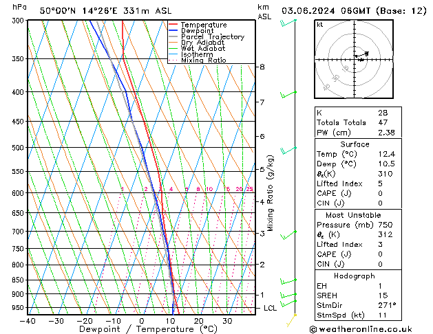 Model temps GFS Pzt 03.06.2024 06 UTC