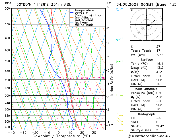 Model temps GFS Út 04.06.2024 00 UTC