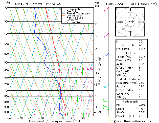 Model temps GFS sab 01.06.2024 12 UTC