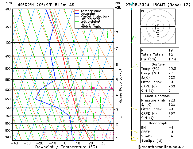 Model temps GFS lun 27.05.2024 15 UTC