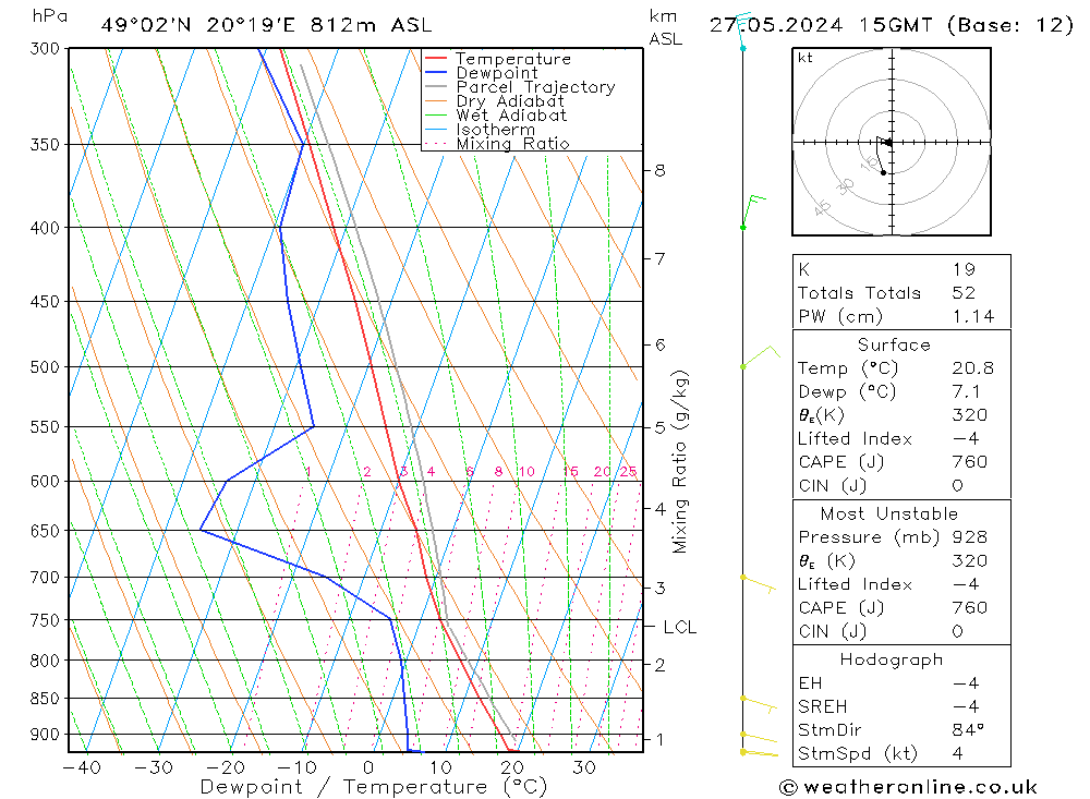 Model temps GFS 星期一 27.05.2024 15 UTC