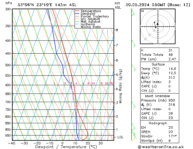 Model temps GFS czw. 30.05.2024 03 UTC