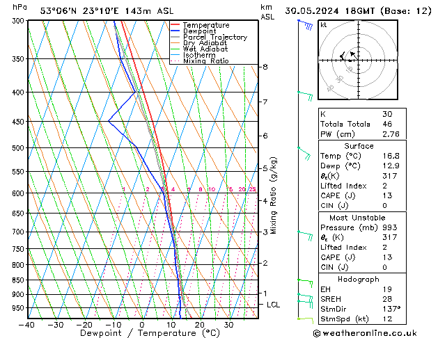 Model temps GFS czw. 30.05.2024 18 UTC