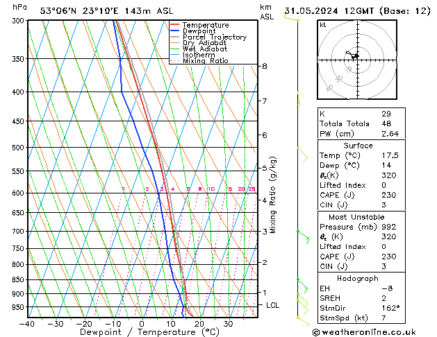 Model temps GFS pt. 31.05.2024 12 UTC