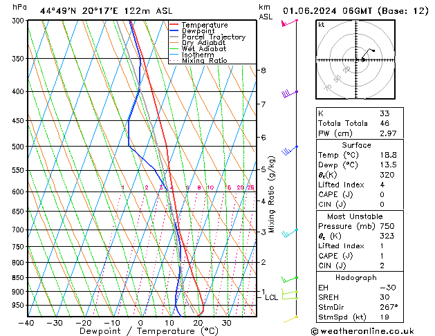 Model temps GFS Sa 01.06.2024 06 UTC