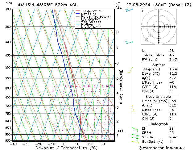 Model temps GFS 星期一 27.05.2024 18 UTC