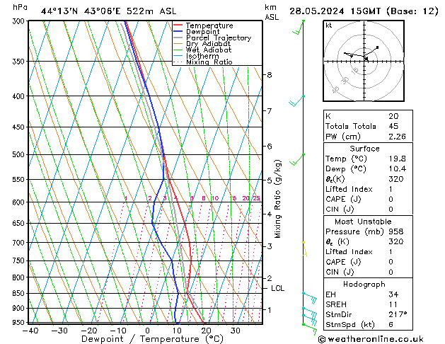 Model temps GFS вт 28.05.2024 15 UTC