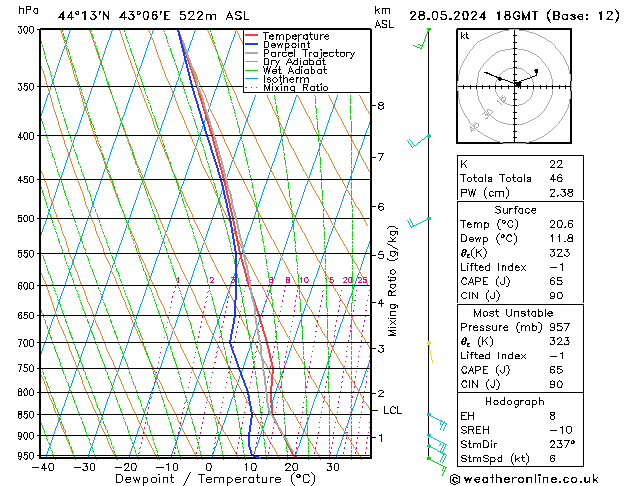 Model temps GFS вт 28.05.2024 18 UTC