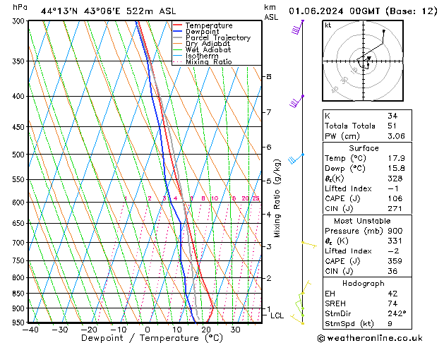 Model temps GFS Sa 01.06.2024 00 UTC