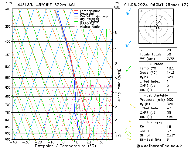 Model temps GFS сб 01.06.2024 06 UTC