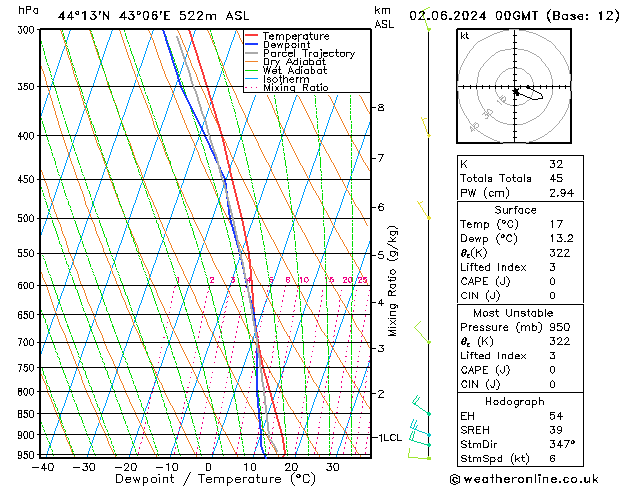 Model temps GFS Su 02.06.2024 00 UTC