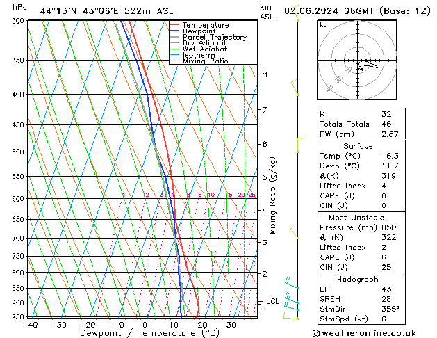 Model temps GFS Su 02.06.2024 06 UTC