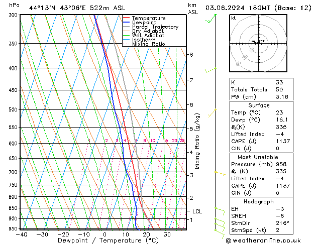 Model temps GFS Mo 03.06.2024 18 UTC