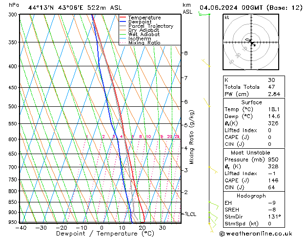 Model temps GFS вт 04.06.2024 00 UTC