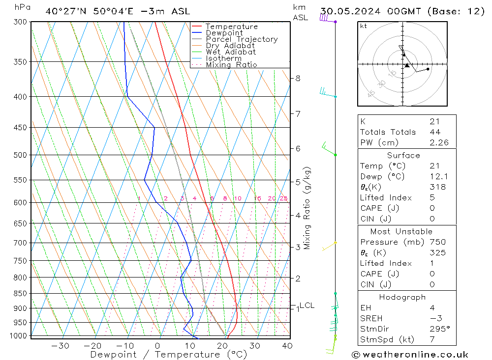 Model temps GFS do 30.05.2024 00 UTC