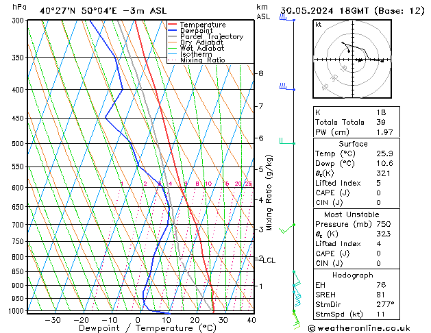 Model temps GFS Čt 30.05.2024 18 UTC