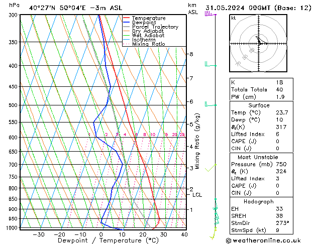 Model temps GFS Sex 31.05.2024 00 UTC