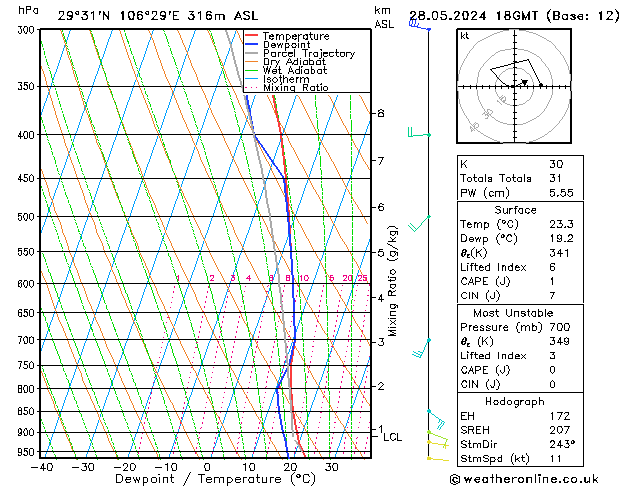 Model temps GFS Tu 28.05.2024 18 UTC