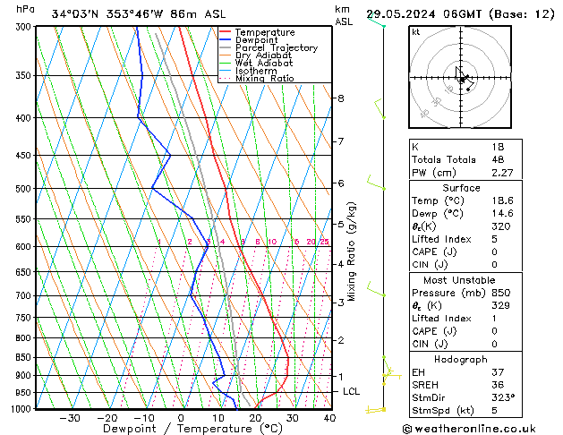 Model temps GFS wo 29.05.2024 06 UTC