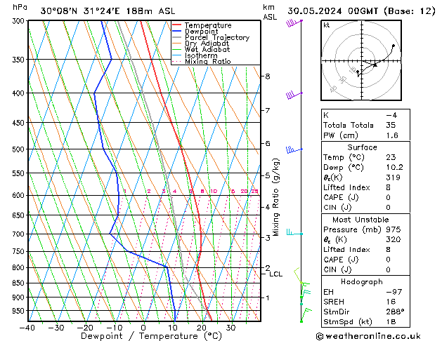 Model temps GFS Čt 30.05.2024 00 UTC