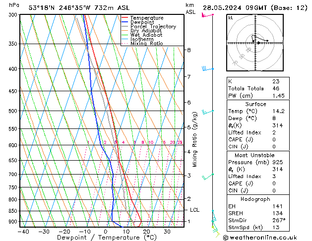 Model temps GFS  28.05.2024 09 UTC