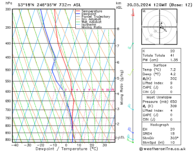 Model temps GFS czw. 30.05.2024 12 UTC