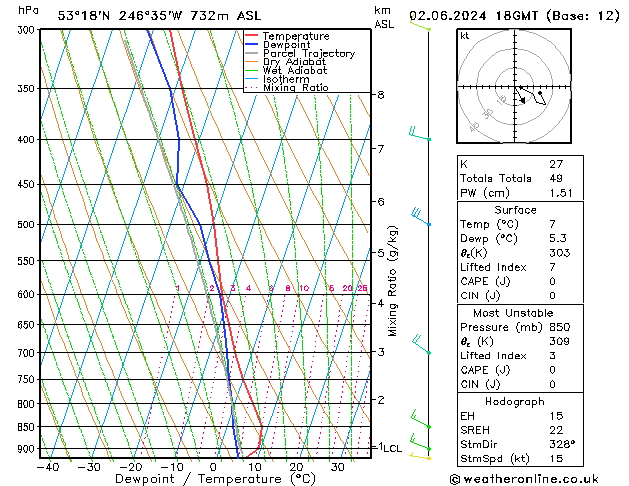 Model temps GFS Вс 02.06.2024 18 UTC