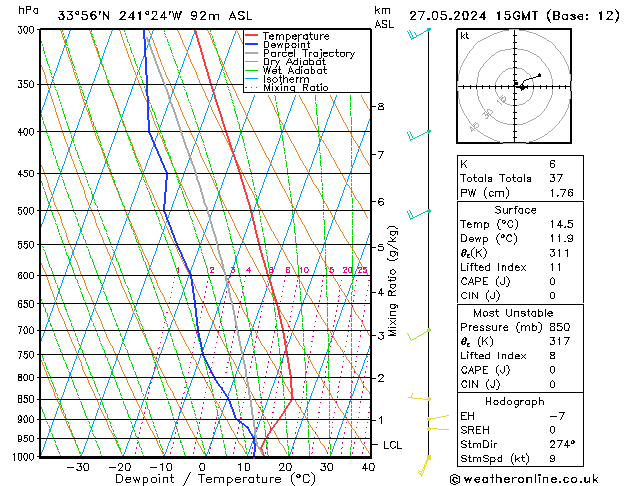 Model temps GFS 星期一 27.05.2024 15 UTC