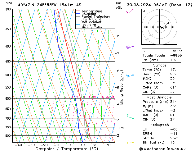 Model temps GFS чт 30.05.2024 06 UTC