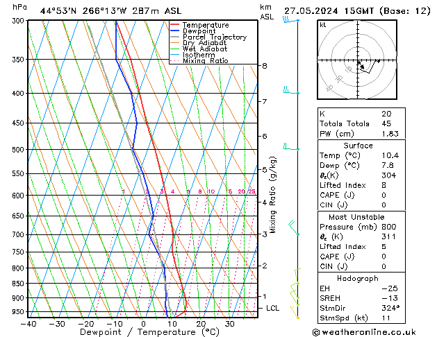 Model temps GFS Pzt 27.05.2024 15 UTC