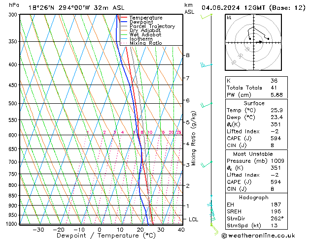 Model temps GFS Tu 04.06.2024 12 UTC