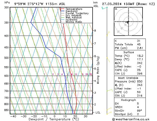 Model temps GFS пн 27.05.2024 15 UTC